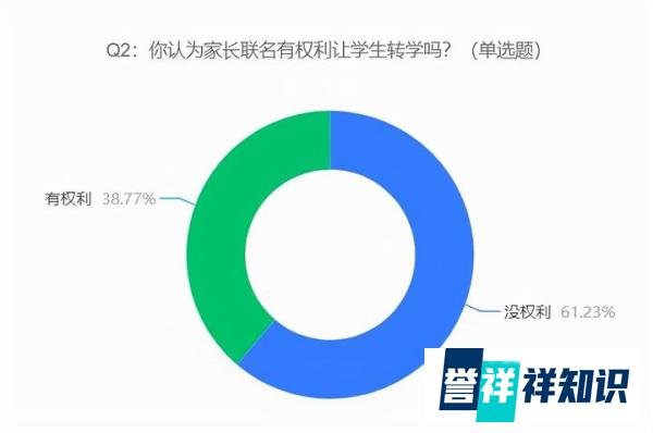 小学37名家长联名要求学生转学，家长应无条件配合老师的要求吗？