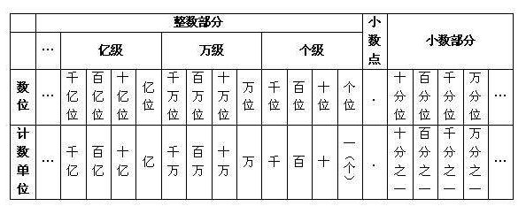 四万乘八万怎么算？