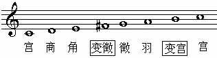 雅乐音阶的名称与构成是什么?