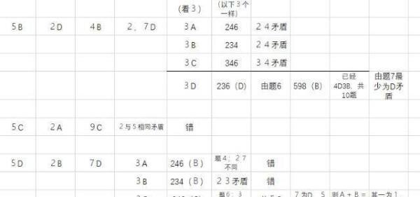2018刑侦科推理试题 及答案详解