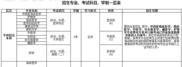 2024[成都中医药大学]成人高考招生简章|报考要求~速看！