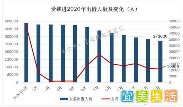 爱钱进、玖富、和信贷等十四个平台情况跟进（二十二）