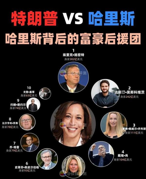 “倒计时3天”谁能撼动世界格局?揭秘2024年总统大选:特朗普、哈里斯与马斯克的权力较量!