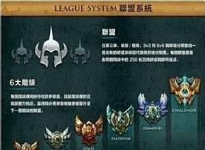 英雄联盟lol怎么进入排位赛界面