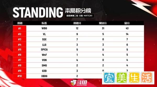 Apex传奇征途杯赛事黑马涌现，社区队伍也可战胜职业哥！