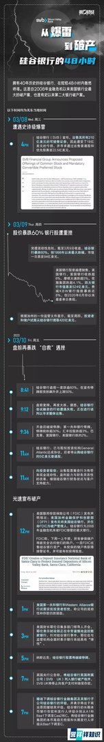 史诗级爆雷---美国硅谷银行破产