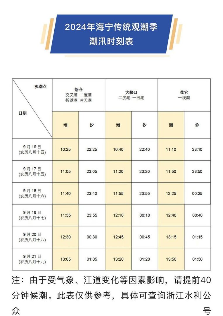 浙江海宁潮水时间表，海宁潮水时间表2021年