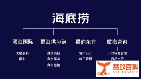 西贝21元一个古法戗面馒头被吐槽，向海底捞学习才是解决之道？