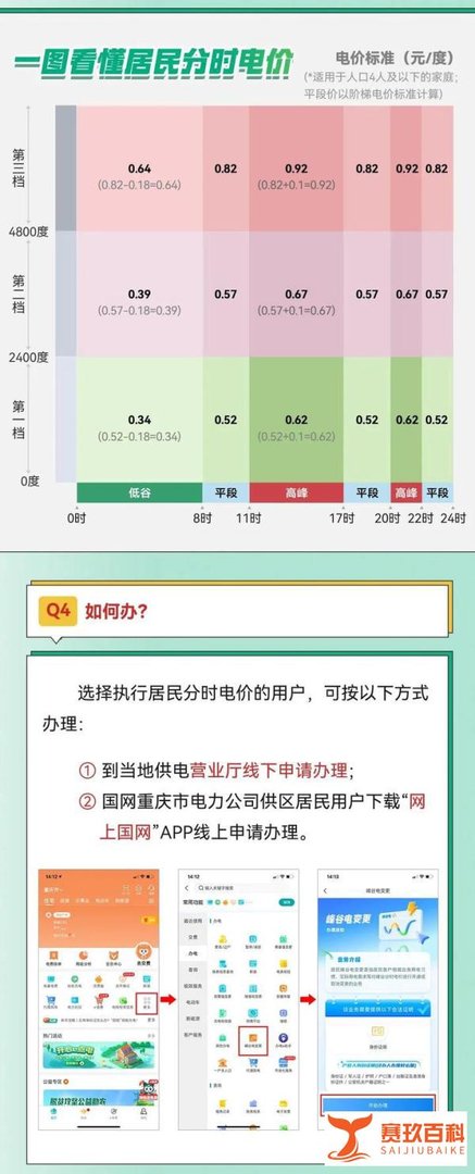 ＠重庆人，怎样用电更节省？读懂6月1日以后的分时电价