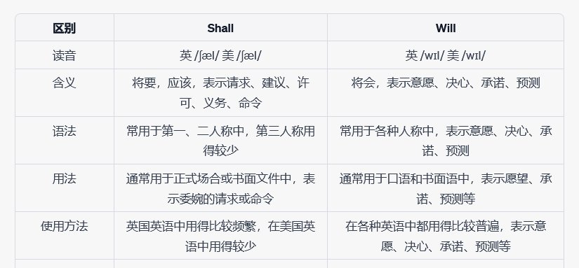 shall和will有何区别？