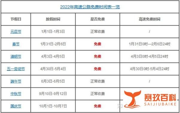2022清明节高速公路免费吗？