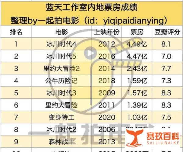 蓝天工作室遭迪士尼关闭,冤吗?