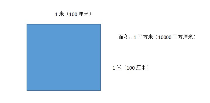 一平方米等于多少平方厘米
