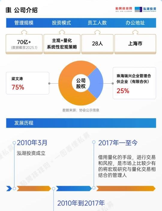 2025年中国十大顶级私募公司排名_私募基金公司最新排名一览