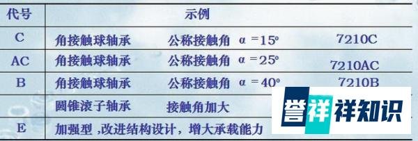 滚动轴承的选型计算（图文说明）