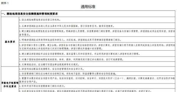 自然资源部发文,新版《测绘资质管理办法》印发,只有甲、乙两个等级,2021年7月1日起施行