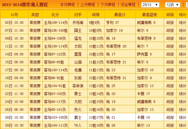 2013赛季湖人常规赛战绩细说下?