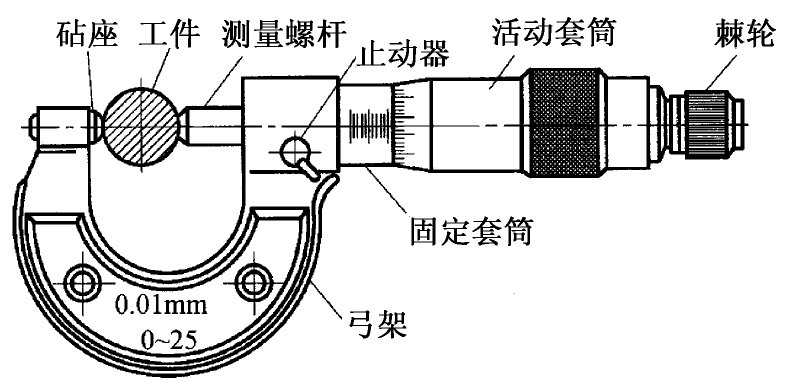 百分表的精度有多高？