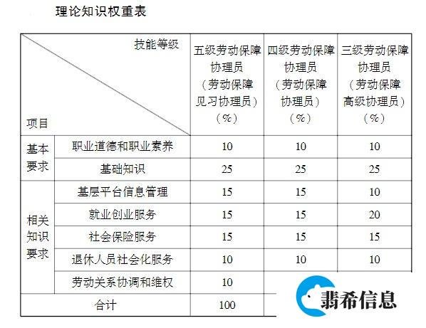 劳动保障协理员