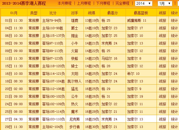 2013赛季湖人常规赛战绩细说下?