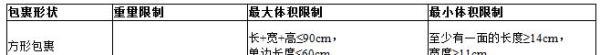 E邮宝操作手册