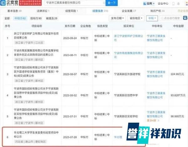 高校食堂疑似吃出老鼠头，异物上全是毛，店家称这是牛肉