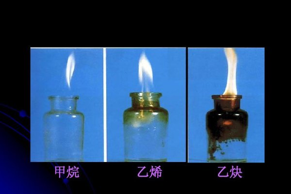甲烷的化学式燃烧