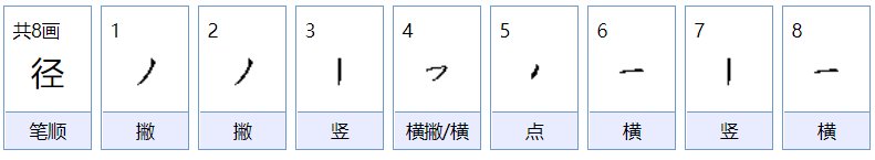 径怎么读音是什么