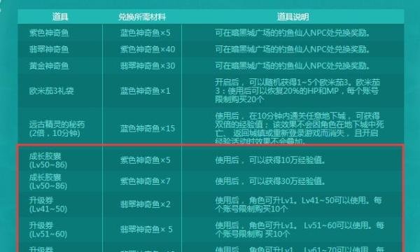 DNF钓鱼仙人攻略怎么钓鱼高级鱼饵怎么用