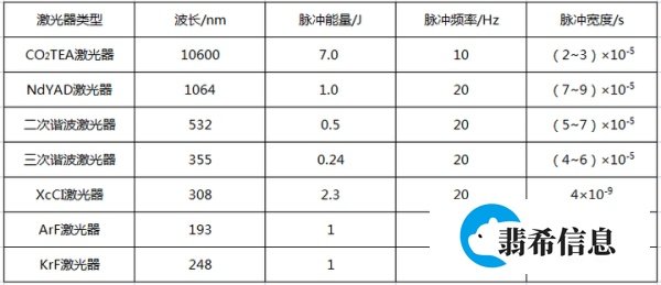 脉冲激光沉积技术知识介绍