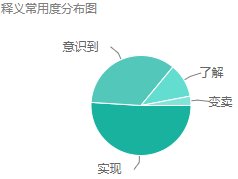 实现用英语怎么说
