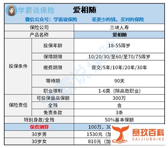 爱相随2.0定期寿险怎么买划算？值得投保吗？可不可靠？