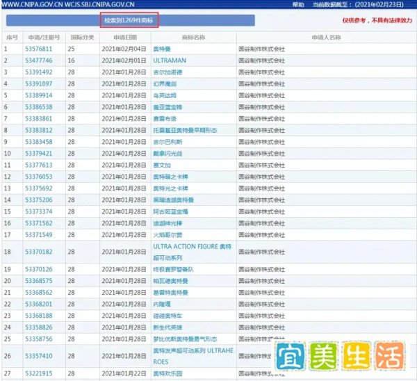 因假冒“奥特曼”商标被批捕？商标侵权了解一下！