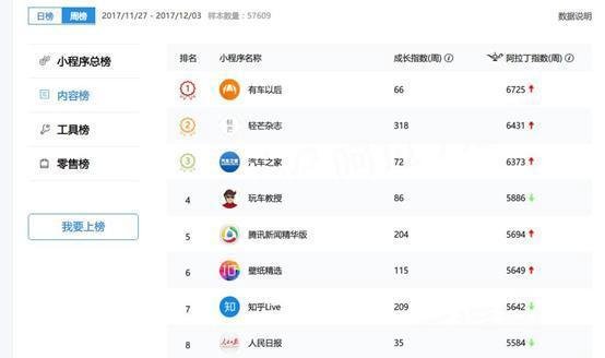 阿拉丁指数：小程序TOP200排行榜和小程序七大趋势预测