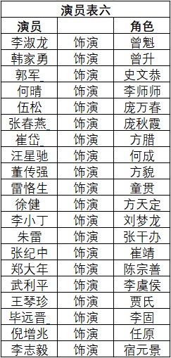 旧版水浒传演员表