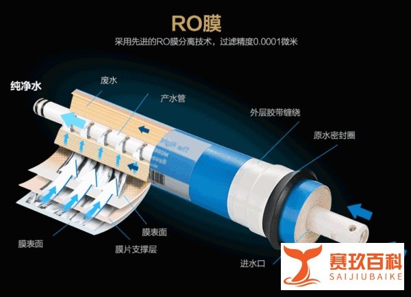 家用净水器有没有办法将核废水过滤干净？