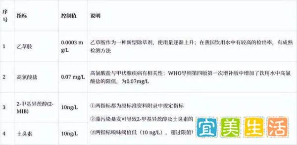 【卫生检疫】一图读懂“生活饮用水新国标”