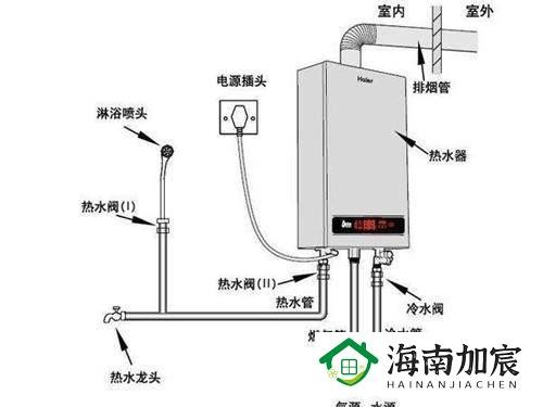 燃气自采暖和集中供暖的区别是什么？