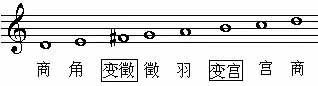 雅乐音阶的名称与构成是什么?