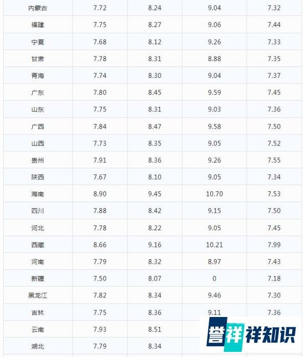 今日油价|1月17日最新92,95号汽油，柴油价格(今晚油价大跌)