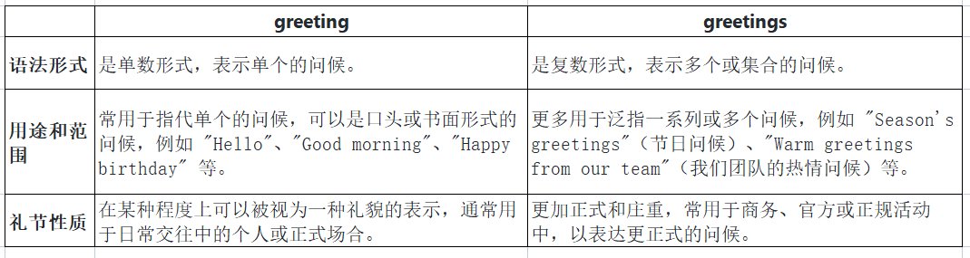 greetings和greeting有什么区别?