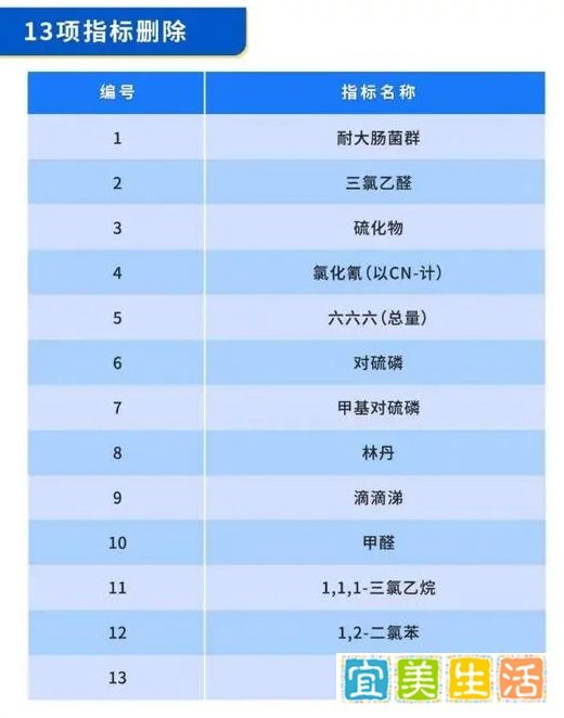 【卫生检疫】一图读懂“生活饮用水新国标”