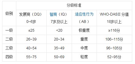 第一代残疾证是什么样子的?第二代残疾证是什么样的?图