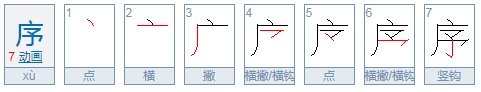 求古文里序、传、论、赋等的定义