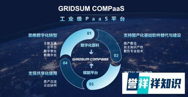 殊荣不断 | 国双工业互联网Gridsum COMPaaS再获行业奖项