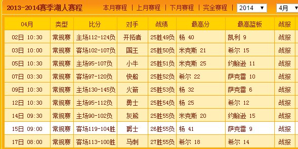2013赛季湖人常规赛战绩细说下?