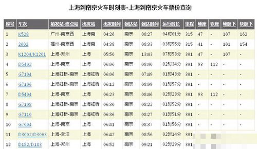 上海到南京高铁时间统计