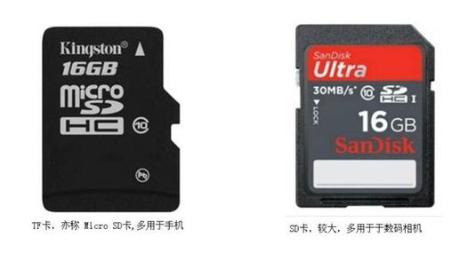 sd卡和tf卡有什么区别啊？