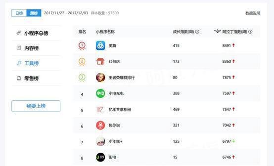 阿拉丁指数：小程序TOP200排行榜和小程序七大趋势预测