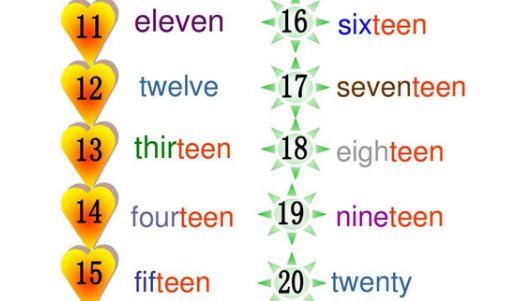 英语中11、12、13、14、15、16、17、18、19、20的英文怎么写？